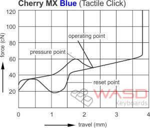 graph-mx-blue