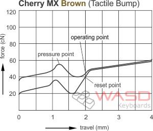 graph-mx-brown