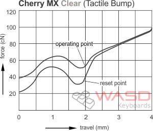 graph-mx-clear
