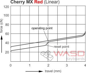 graph-mx-red
