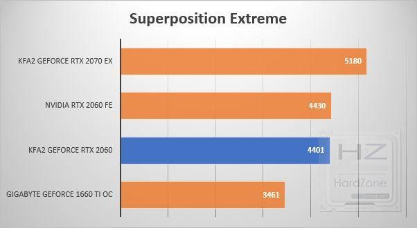 Eslovenia ponerse en cuclillas Sada KFA2 GeForce RTX 2060, review: análisis de la GPU más barata para Ray  Tracing