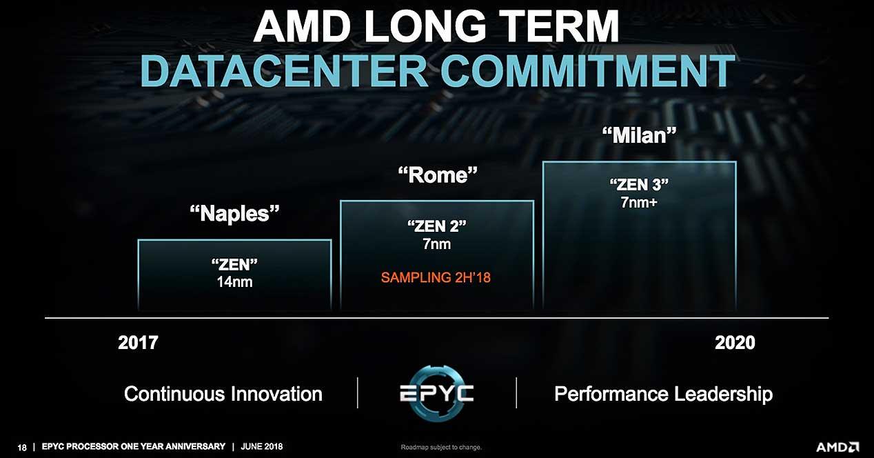 AMD-EPYC-Roadmap