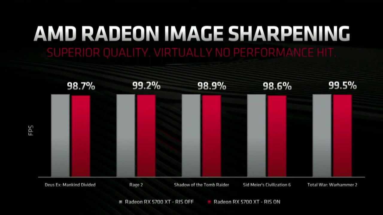 AMD Radeon Image Sharpering