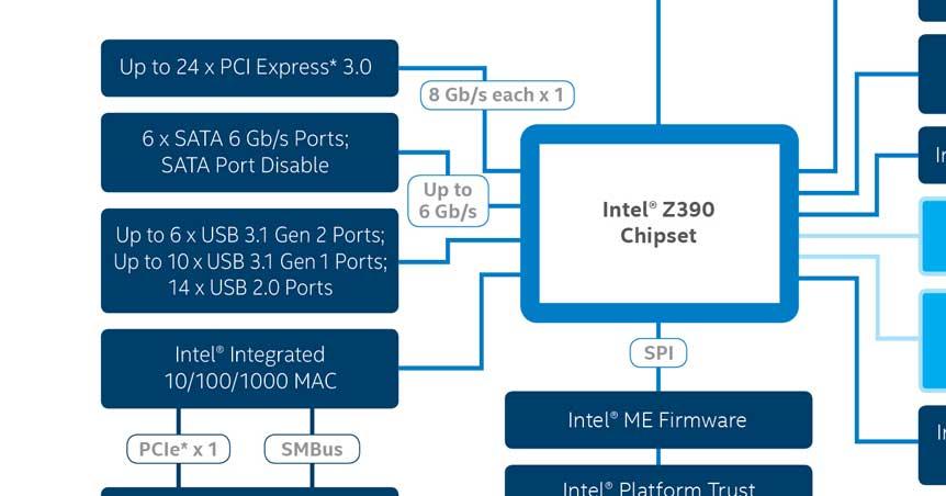 Chipset-USB-2.0