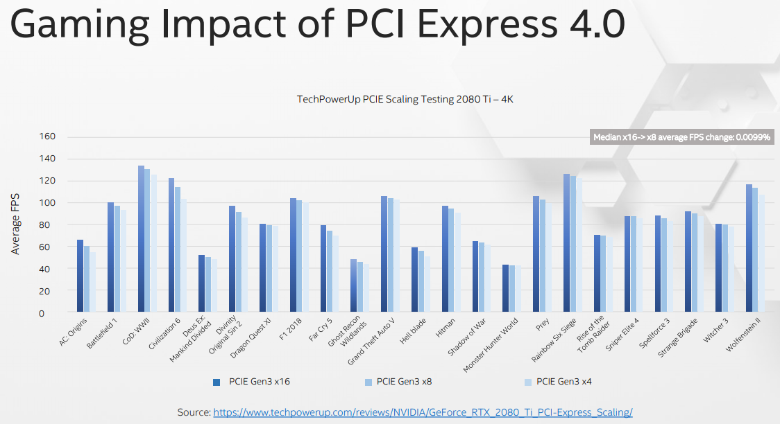 pcie-scaling