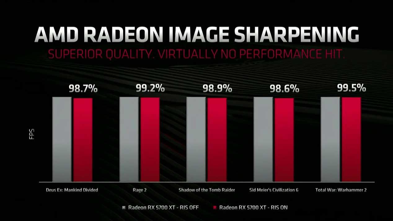 AMD-Radeon-Image-Sharpering