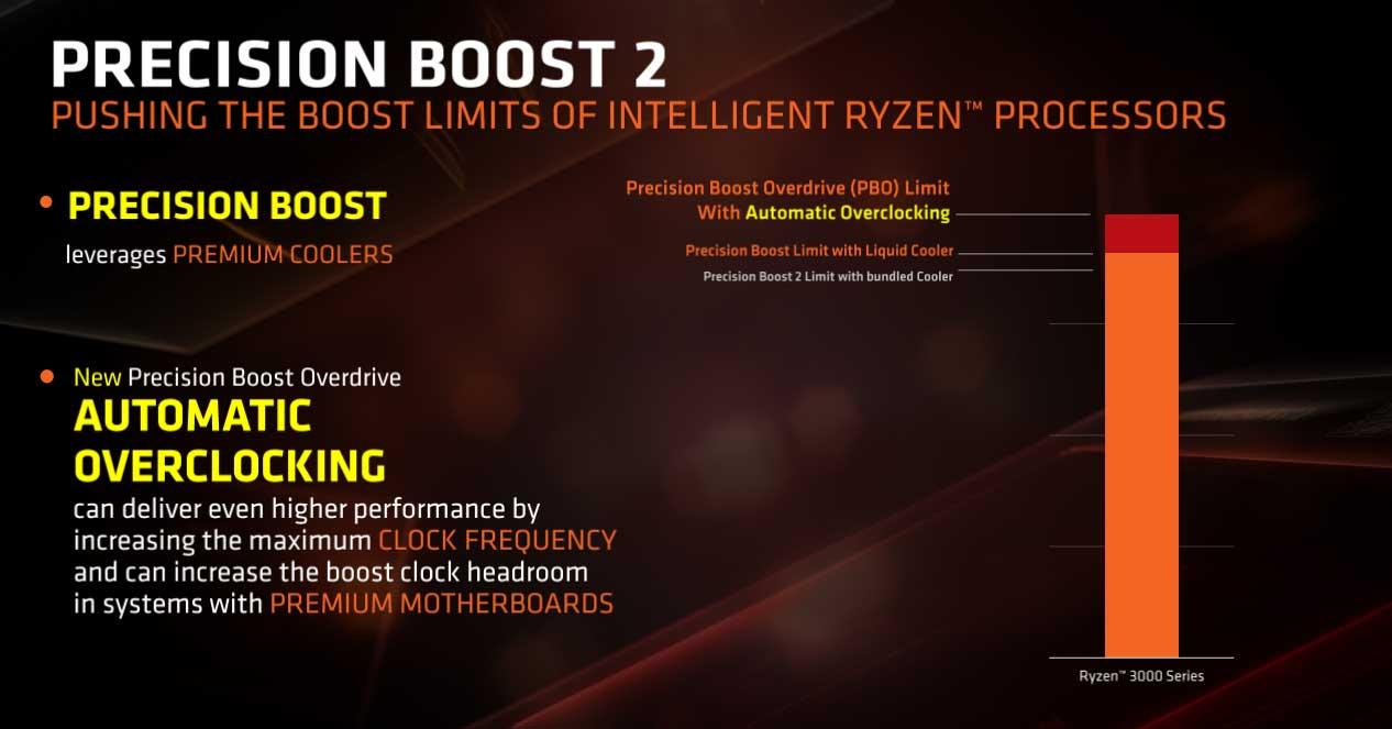 AMD-Ryzen-3000-review-agesa