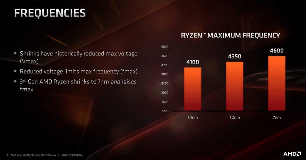 AMD-Ryzen-3000-review-4