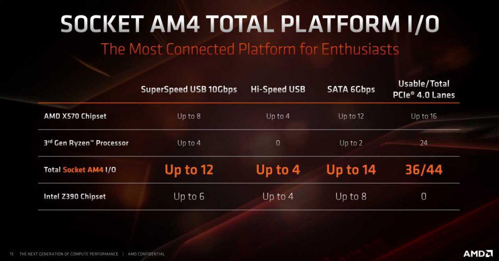 AMD-Ryzen-3000-review-5
