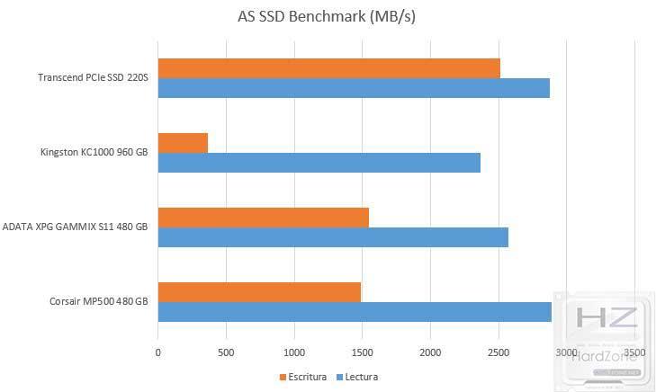 Transcend PCIe SSD 220S