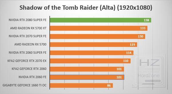 NVIDIA GeForce RTX 2080 SUPER - Review Benchmark 11