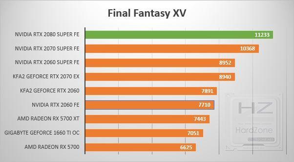 NVIDIA GeForce RTX 2080 SUPER - Review Benchmark 14
