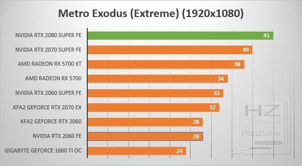 NVIDIA GeForce RTX 2080 SUPER - Review Benchmark 16