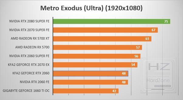 NVIDIA GeForce RTX 2080 SUPER - Review Benchmark 17