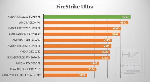 NVIDIA-GeForce-RTX-2080-SUPER-Review-Benchmark-2.jpg