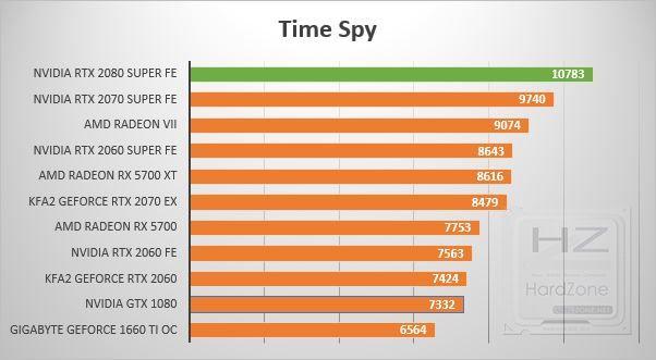 NVIDIA GeForce RTX 2080 SUPER - Review Benchmark 4