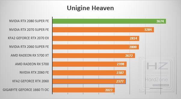 NVIDIA GeForce RTX 2080 SUPER - Review Benchmark 6