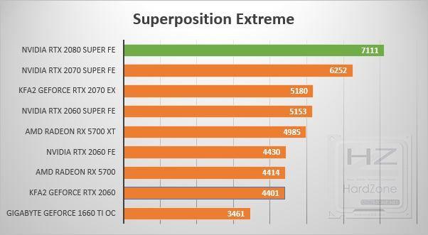 NVIDIA GeForce RTX 2080 SUPER - Review Benchmark 7