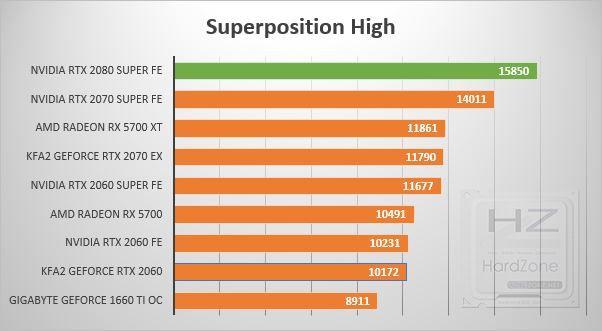 NVIDIA GeForce RTX 2080 SUPER - Review Benchmark 8