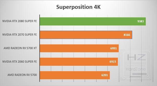 NVIDIA GeForce RTX 2080 SUPER - Review Benchmark 9
