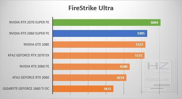 NVIDIA RTX 2060-2070 SUPER - FireStrike Ultra