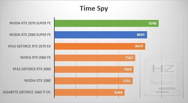 NVIDIA RTX 2060-2070 SUPER - Time Spy