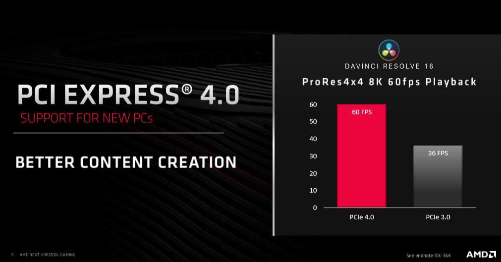 PCIe-4.0-AMD-2
