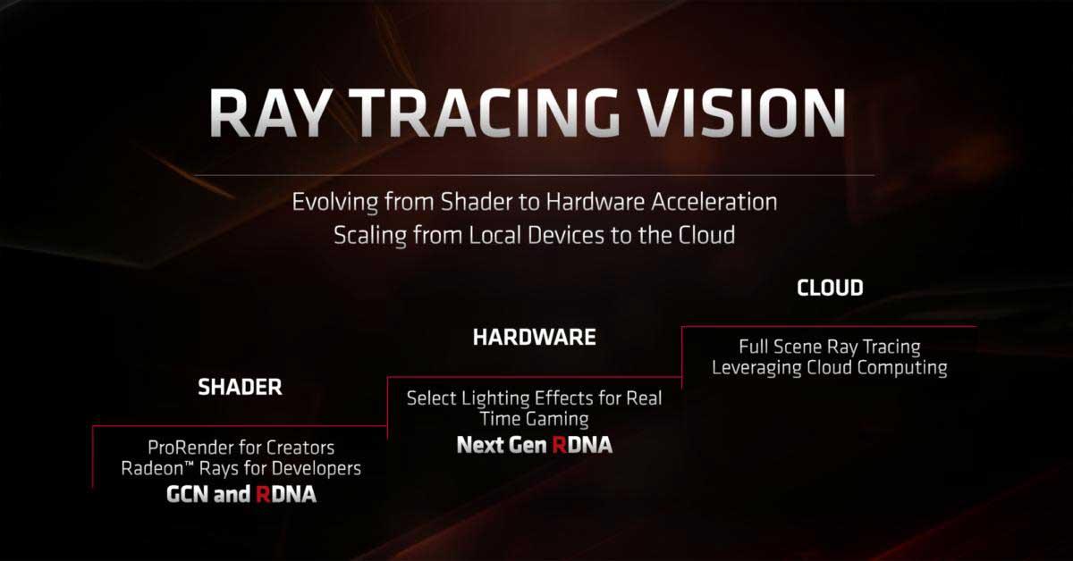 AMD Ray Tracing Vision