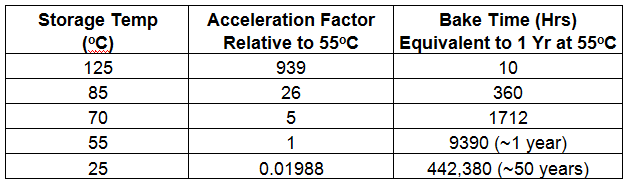 Aceleración del factor de descarga de NAND Flash