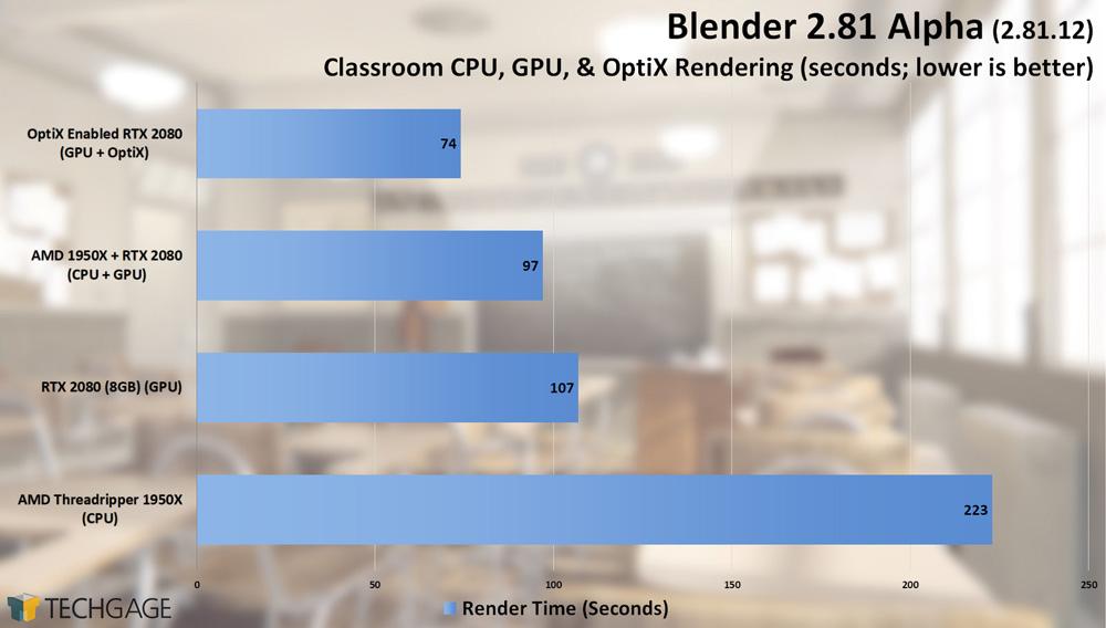 Blender 2.81 soporta OptiX: así en las NVIDIA RTX
