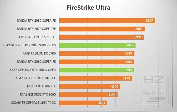 KFA2 GeForce RTX 2060 Super - Review Benchmark 2