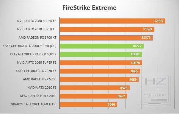 KFA2 GeForce RTX 2060 Super - Review Benchmark 3