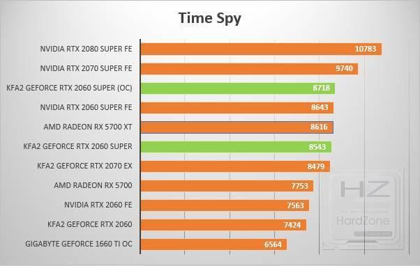 KFA2 GeForce RTX 2060 Super - Review Benchmark 4