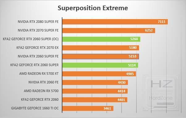 KFA2 GeForce RTX 2060 Super - Review Benchmark 7