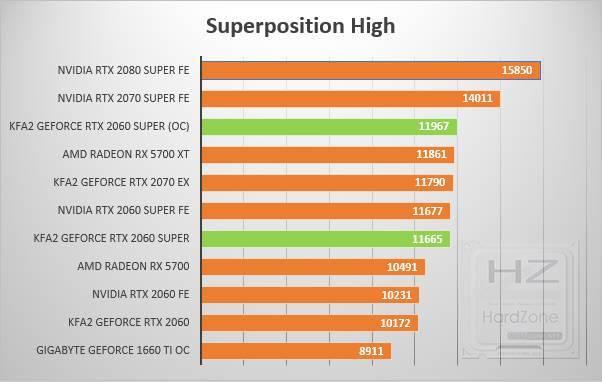 KFA2 GeForce RTX 2060 Super - Review Benchmark 8