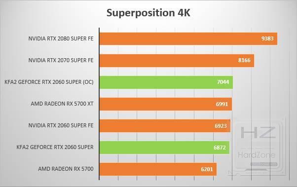 KFA2 GeForce RTX 2060 Super - Review Benchmark 9