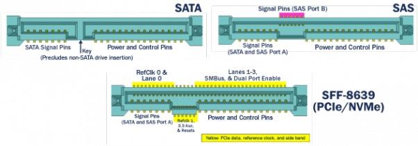 SATA vs NVMe interconexiones