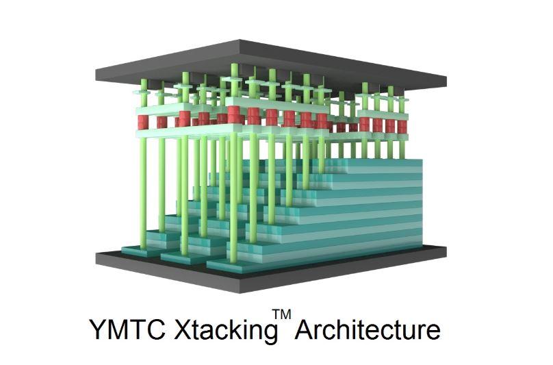 YMTC-Xtacking