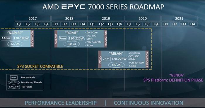 EPYC Roadmap