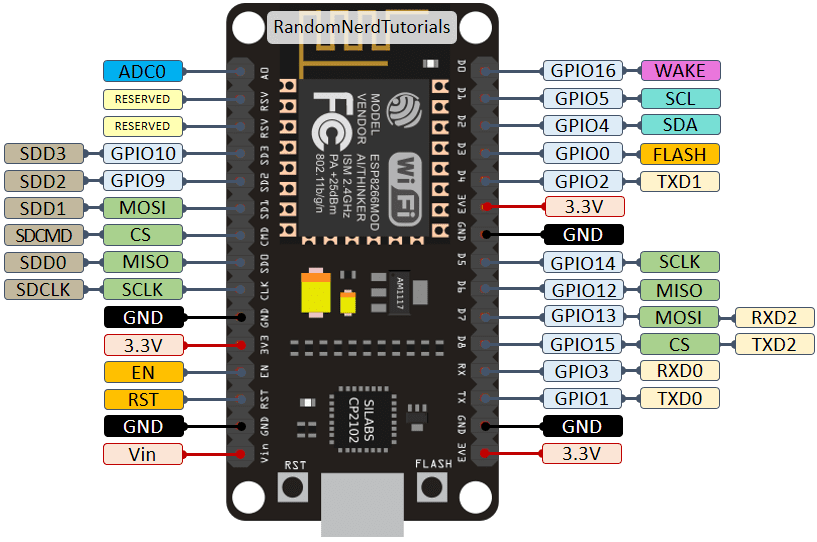 ESP8266-NodeMCU-kit-12-E-pinout-gpio-pin