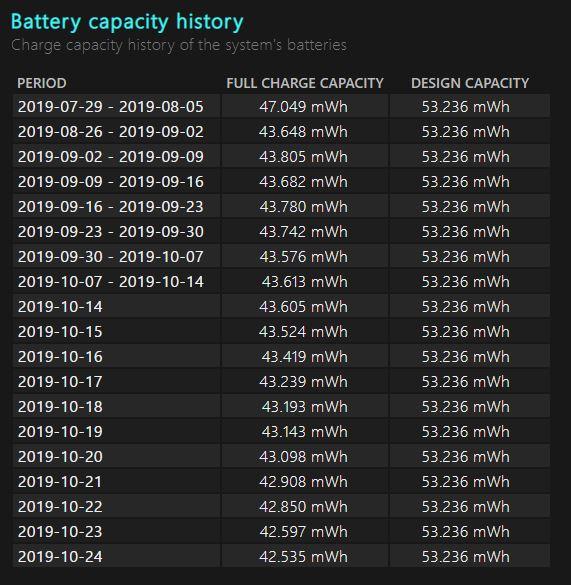 battery capacity