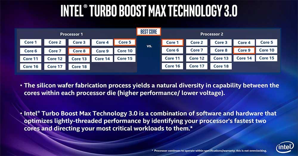 Intel Turbo Boost MAX 3.0 nummer