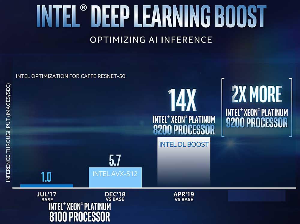 Intel-DL-Boost