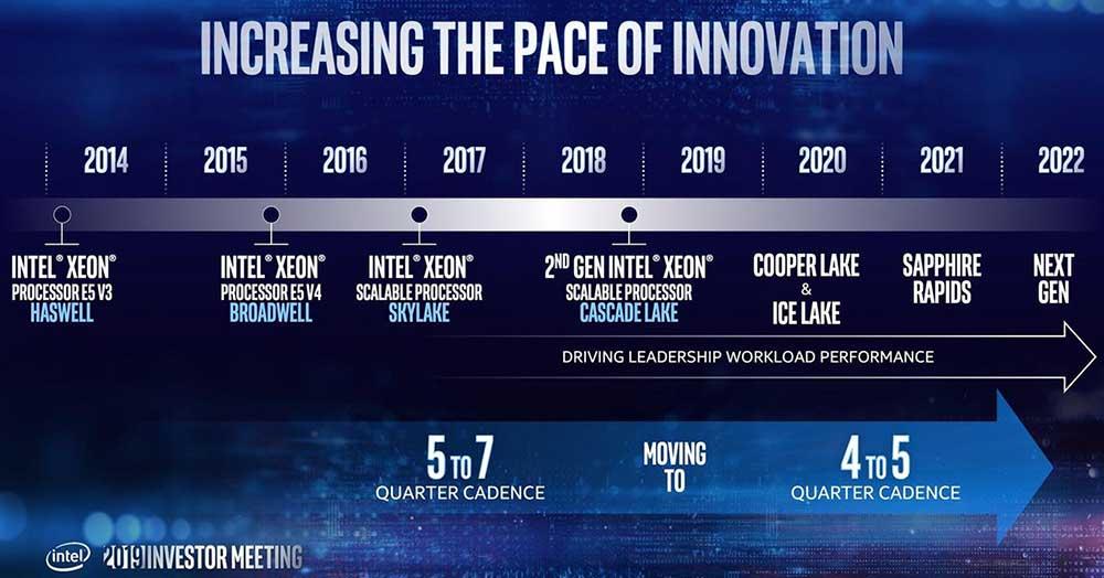 Intel-Investors-Day-May2019
