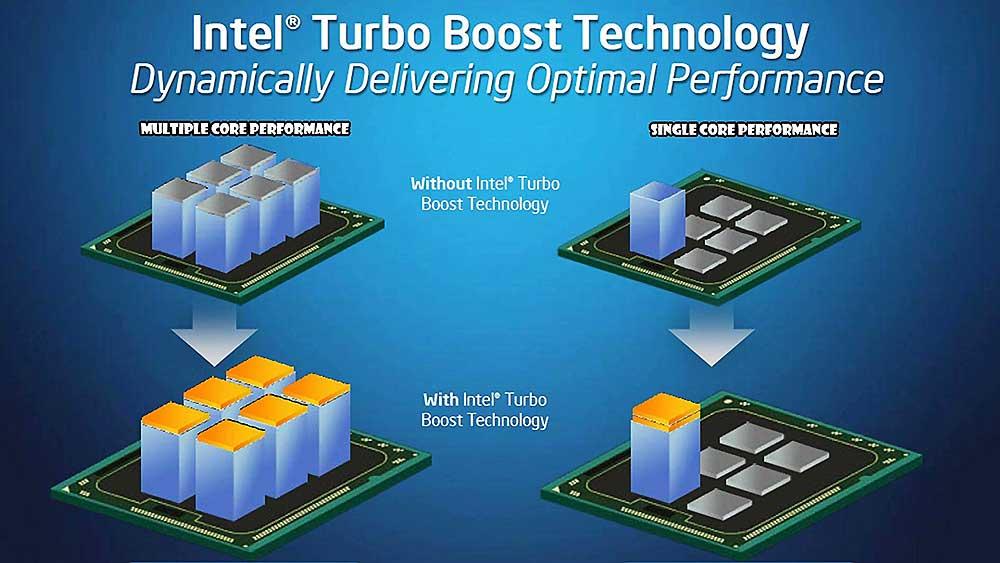 Intel-Turbo-Boost-2.0-2
