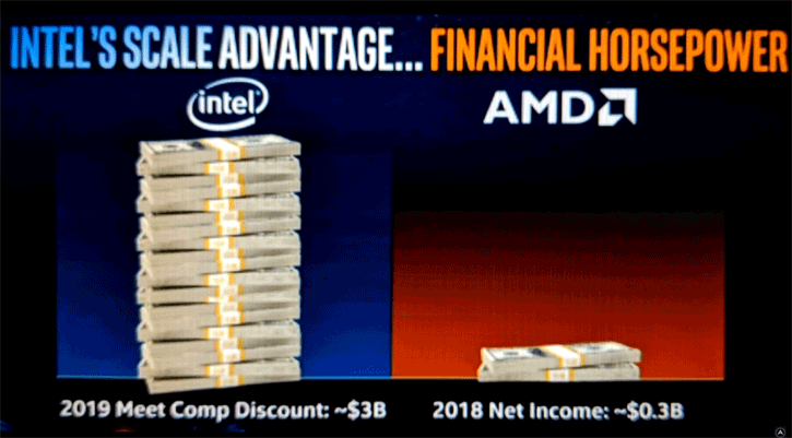 Guerra Intel vs AMD