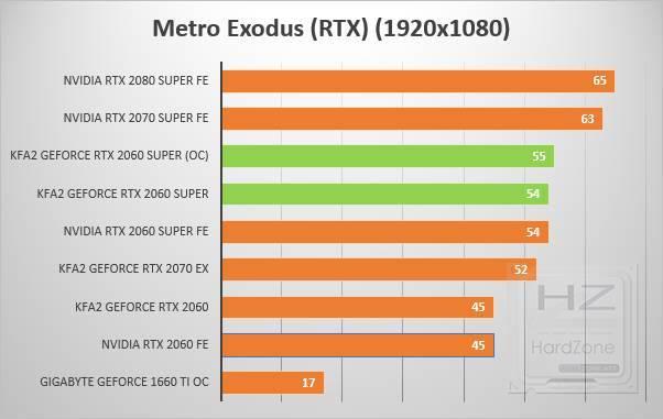 KFA2 GeForce RTX 2060 Super - Review Benchmark 19