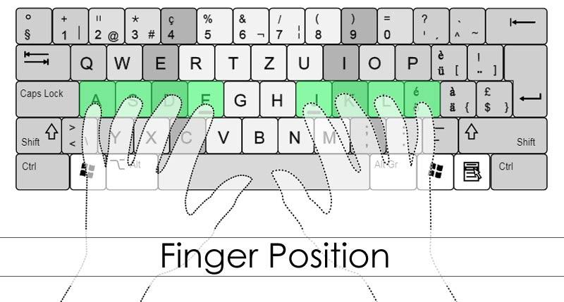 Posición de las manos en el teclado