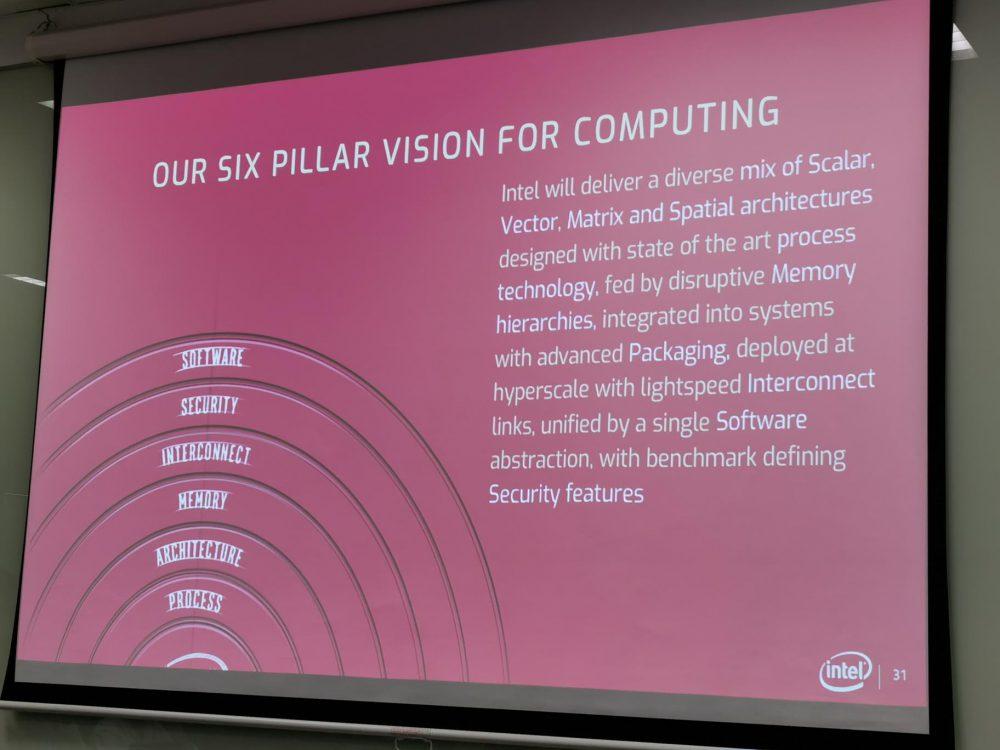 Los seis pilares de la computación para Intel