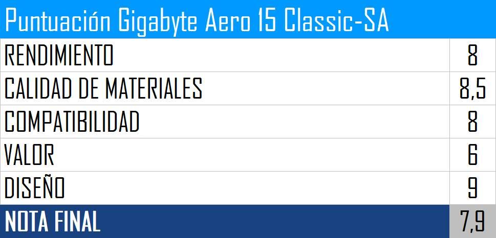 Puntuación Gigabyte Aero 15 Classic-SA